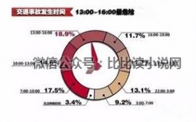 长春车祸 震惊！因闯红灯在长春引发的悲惨交通事故锦集（附38处危险行车路段）