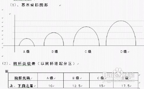 三围怎么量 怎样量三围(胸围超级详细)女生量三围教程