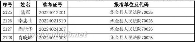 070010 2014年贵州省公务员考试进入资格复审人员名单87b