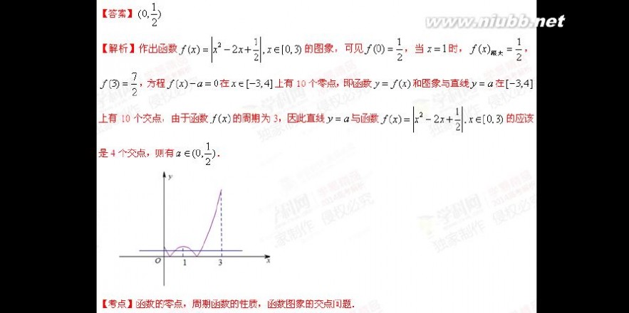 2014江苏高考数学 2014年江苏省高考数学试题及答案