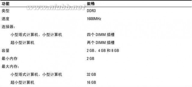 dell optiplex DELL optiplex-9020 用户手册