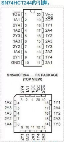 74ls244 74LS244,74ls245,74hc244,74hc245的作用 管脚功能图封装及电路图