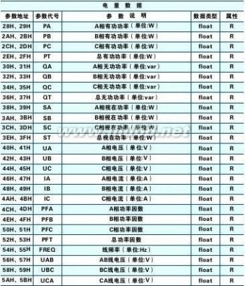 多功能网络电力仪表 多功能网络电力仪表使用说明书