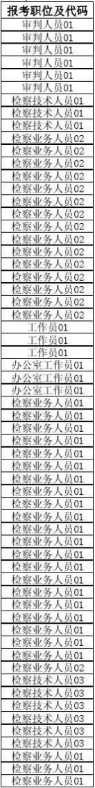 070010 2014年贵州省公务员考试进入资格复审人员名单87b