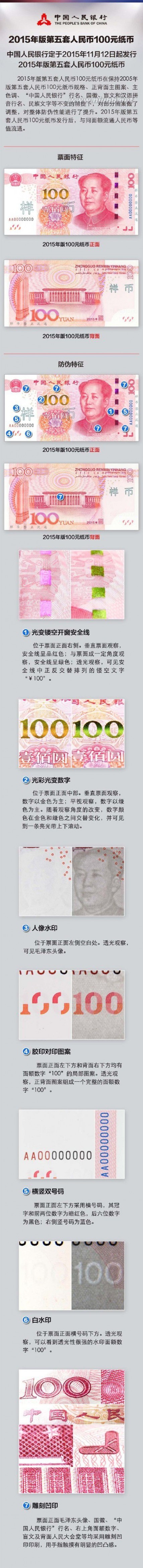 2015年新版”土豪金“100元人民币7大防伪特征揭秘 2015新版人民币