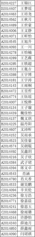 爱知中学 2014爱知中学新生录取名单