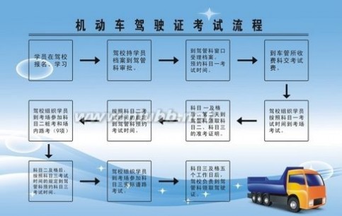 2015上海考驾照详细流程_上海学驾照