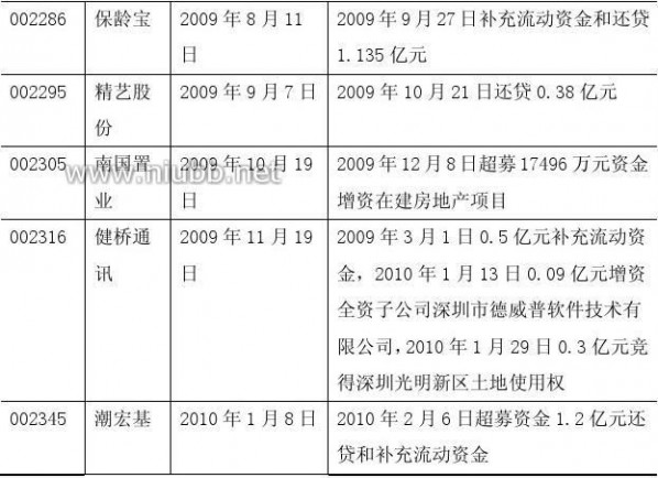 ipo重启是什么意思 回顾IPO重启