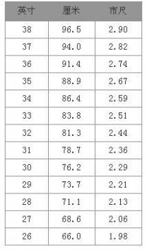 腰围2尺6是多少厘米 腰围2尺6是多少厘米 教你简单实用的腰围换算法