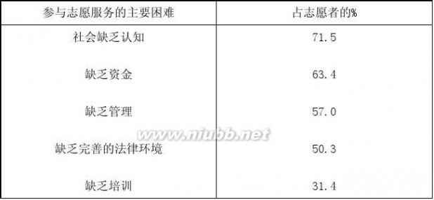 第二志愿 第二期志愿沙龙议题资料2014.04.20