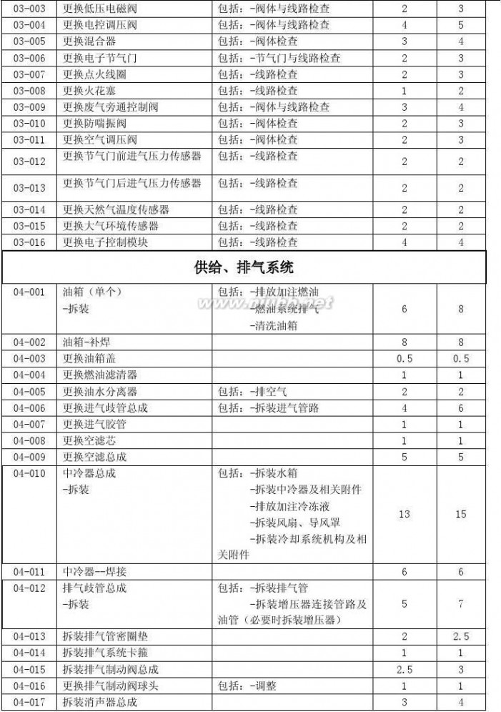 中通客车贴吧 中通客车服务管理手册2014版