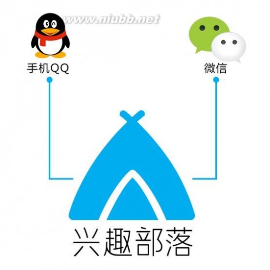 微信无法登陆 手机QQ兴趣部落开放注册 支持微信登陆