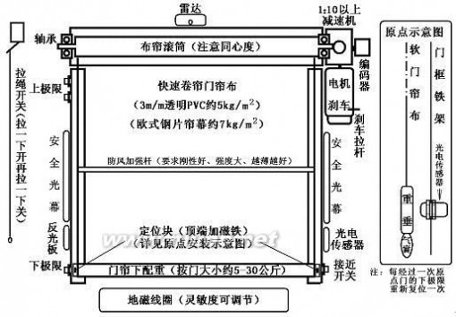 快速堆积门 快速卷帘门控制器使用说明书