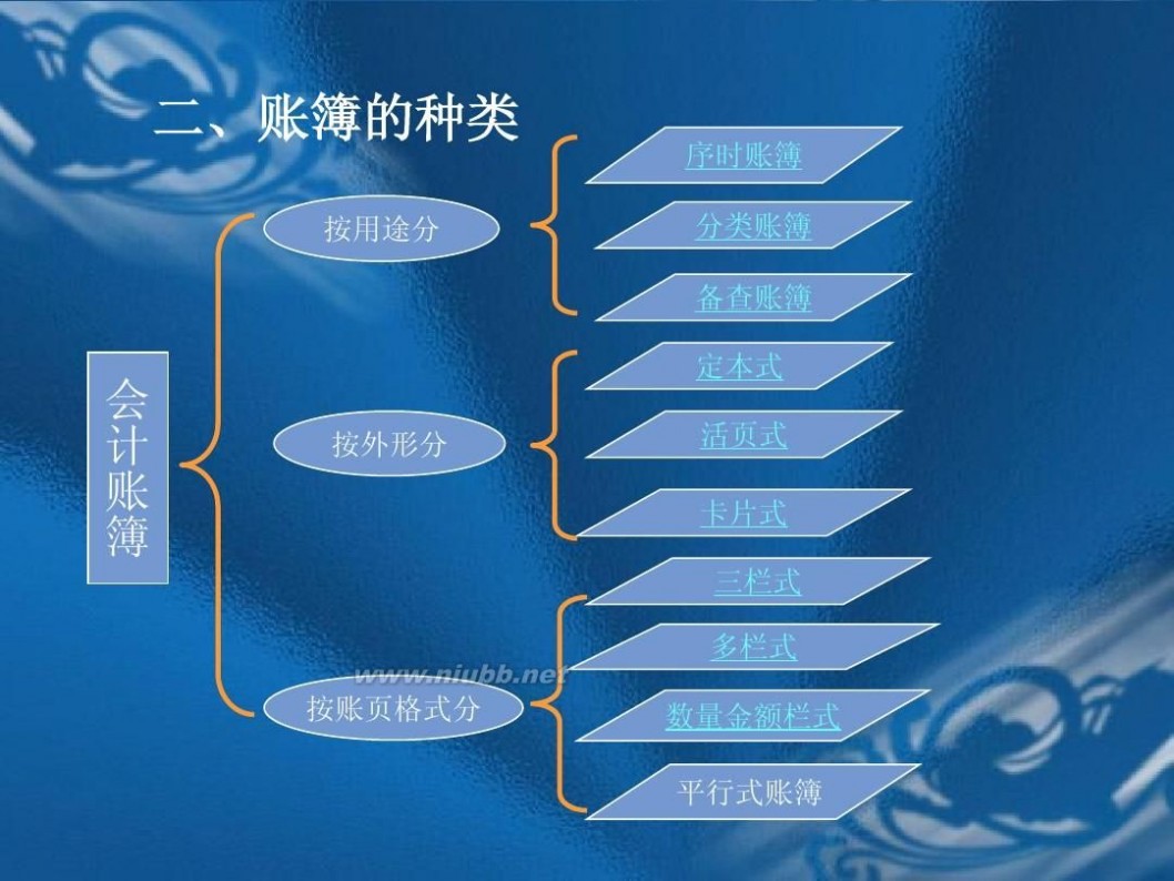 账簿登记 帐簿登记