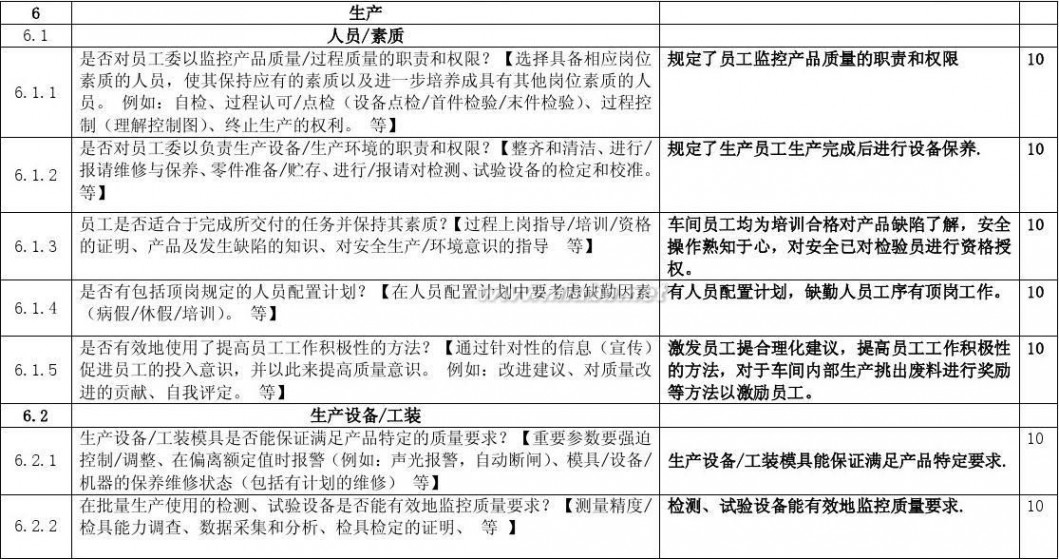 过程审核 过程审核检查表