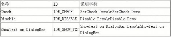 mfc教程 (适合初学者)MFC基础教程