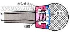 南阳市实验中学 南阳实验中学模拟试题