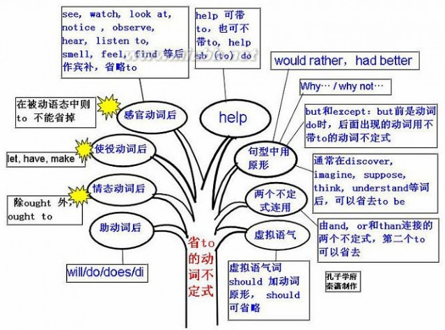 归纳整理后发现 英语也就这么回事!_联展新闻 英语也就这么回事