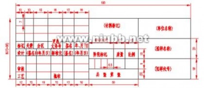 机械制图标准（图纸幅面）