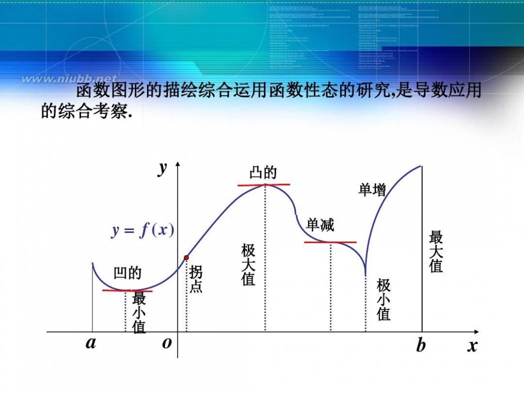 函数的单调性ppt 函数的单调性 PPT精品课件