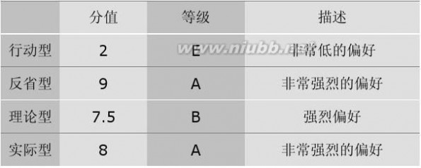 职业生涯规划书格式 职业生涯规划书模板