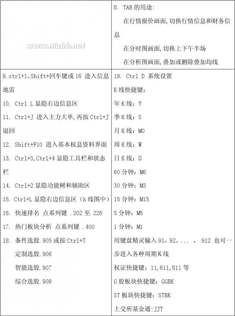 锐智 国泰君安锐智版快捷键一览表