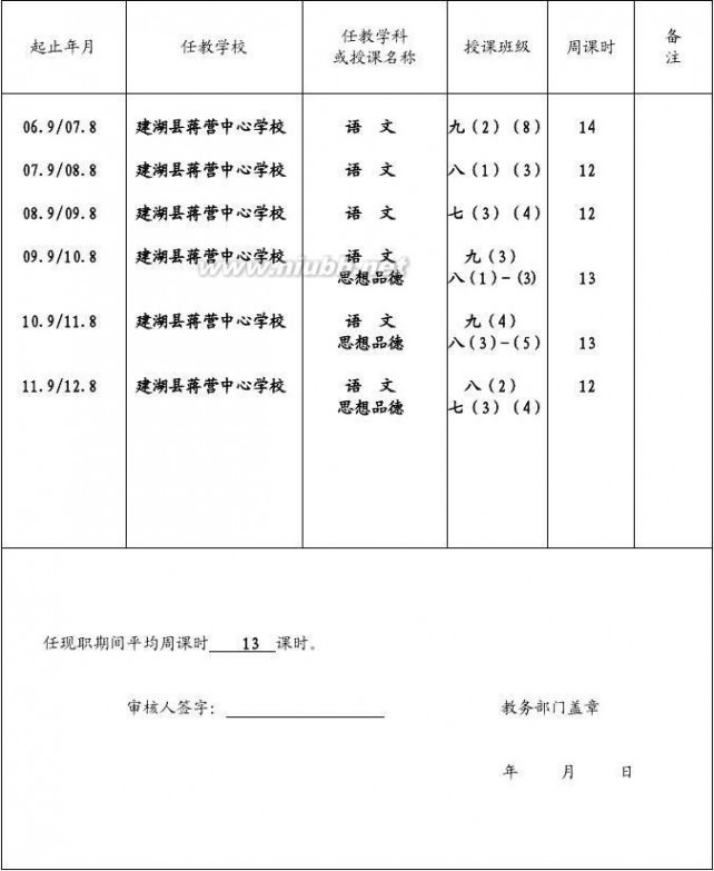 专业技术资格评审表 专业技术资格评审表