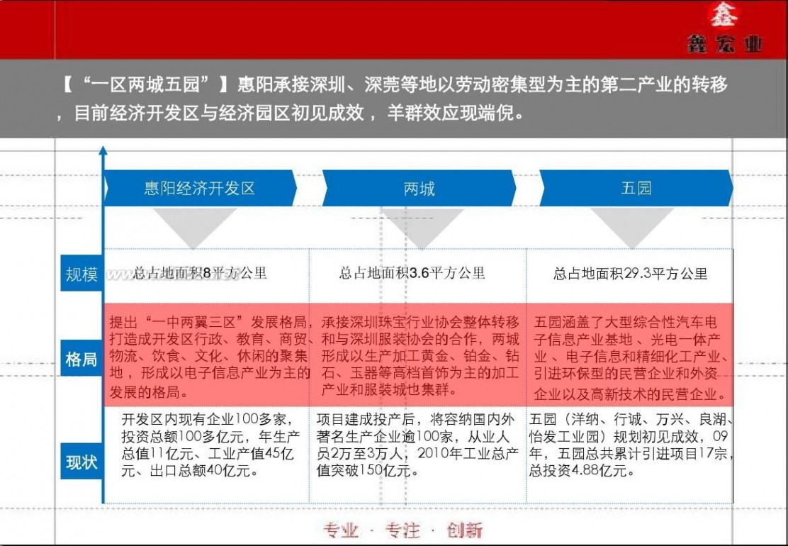 惠阳房地产 惠阳房地产发展及规划