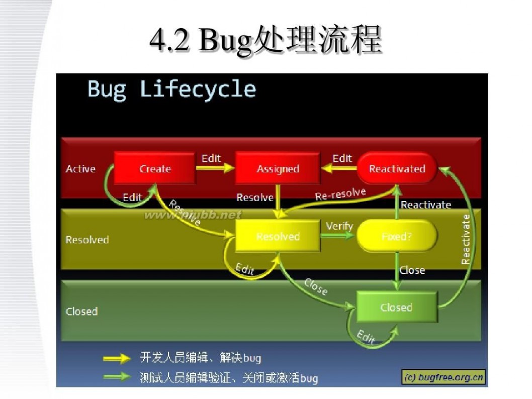 bug是什么意思 BugFree简介