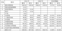 财务决算报告 财务决算报告(范文)