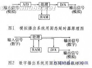 音频延时器 音频系统延时器的多种使用功能