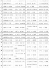 秋夜寄邱二十二员外 小学生古诗考级