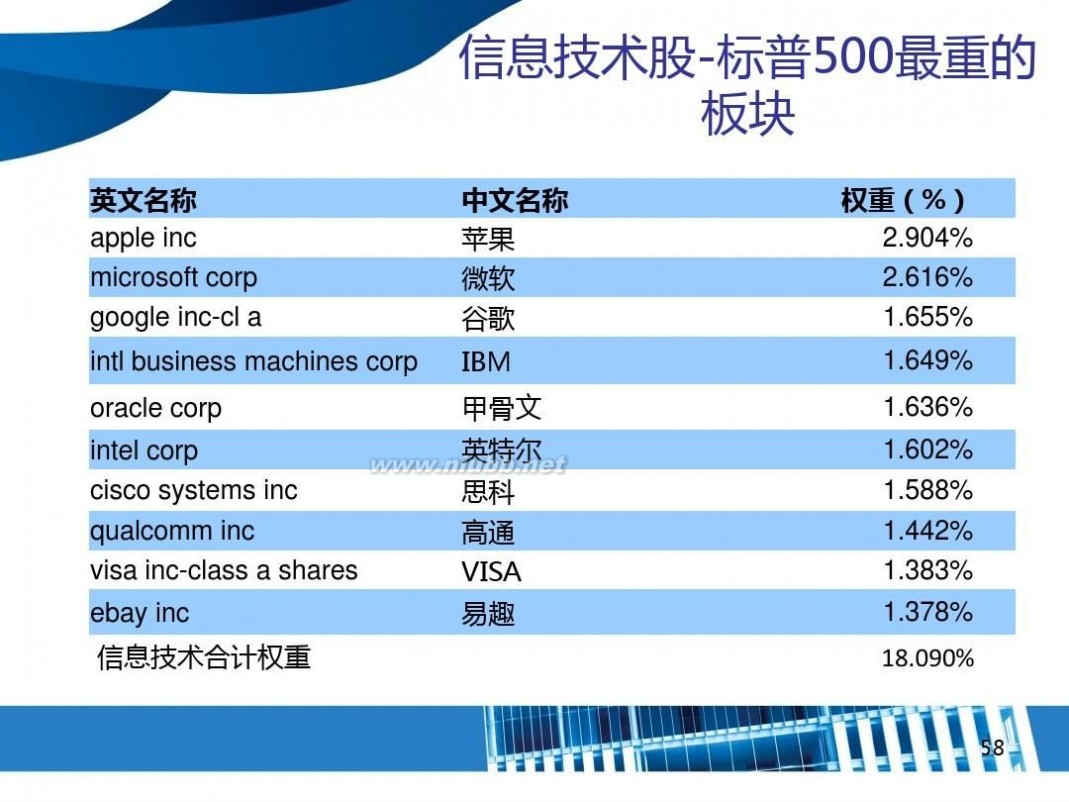 跨境etf 4-跨境ETF