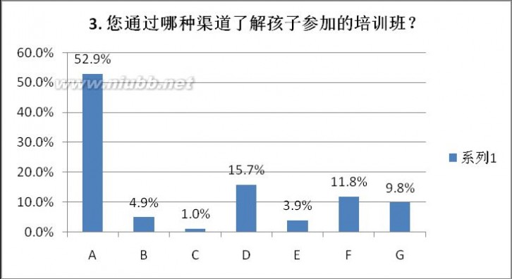 正统心算 正统心算调查报告-関於公众市场对正统心算的认知调查