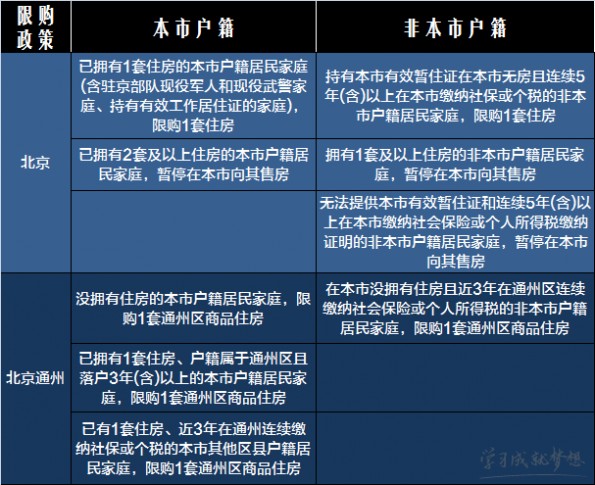 限购城市名单 2017限购政策 2017限购城市名单 2017购房新政策