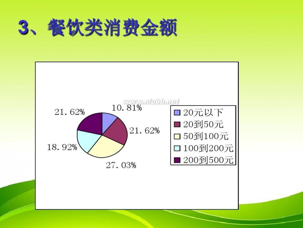 北国 北国商城商圈分析