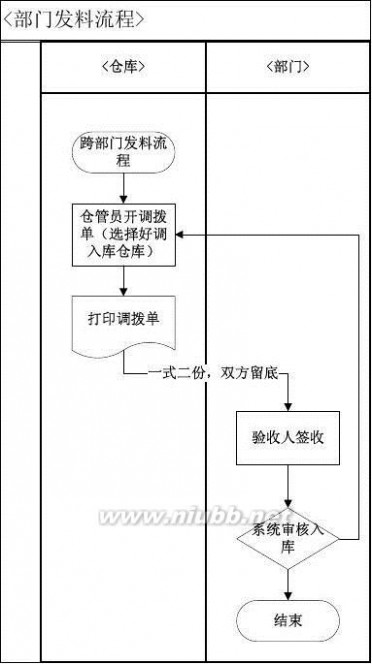 erp生产管理系统 ERP生产管理系统方案