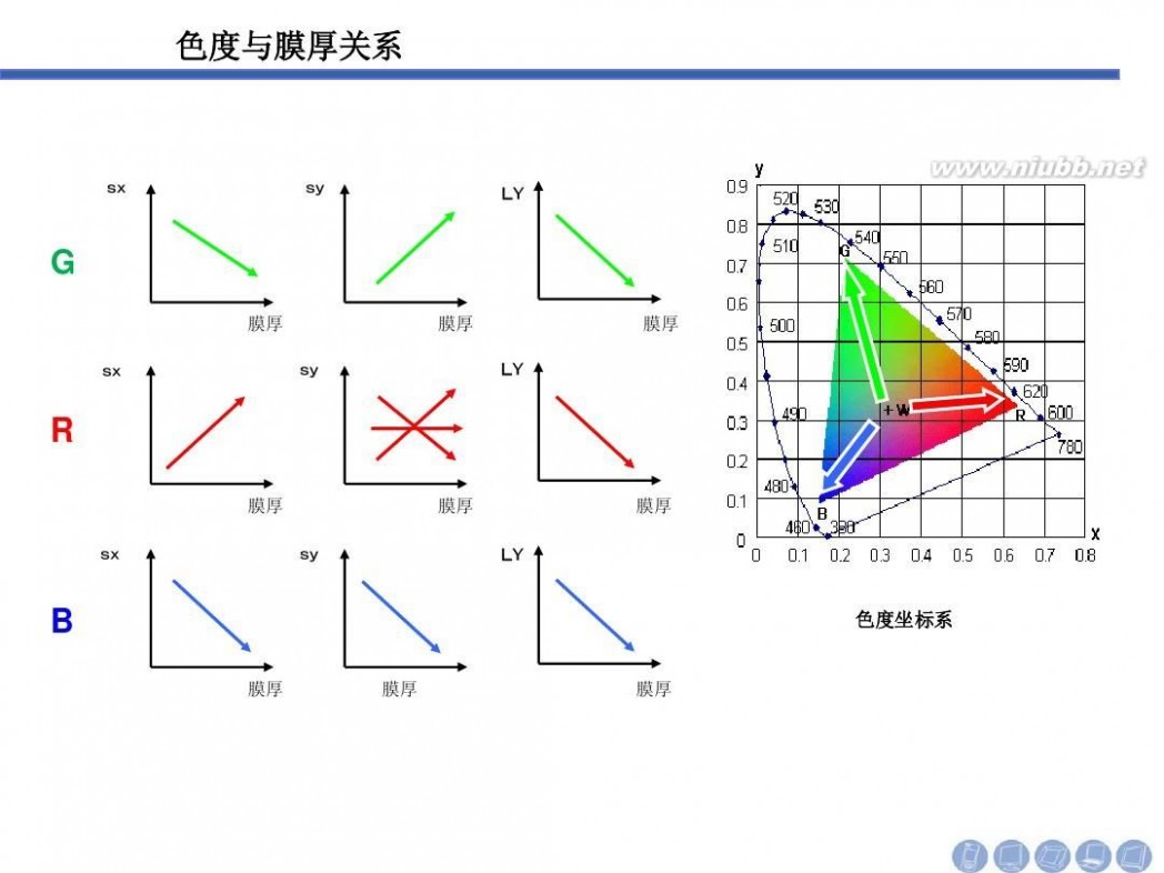 色度坐标 色度坐标知识