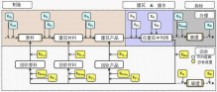 建筑材料回收 建筑评估系中的建筑材料回收价值