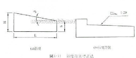 形位公差标注 常用公差标注及形位公差讲解