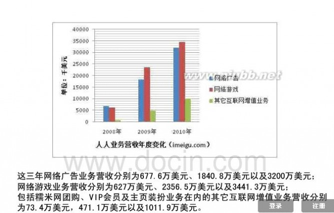 人人网泡泡鱼 创业概论大作业——人人网商业模式成功案例