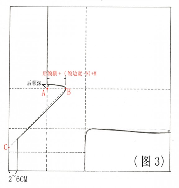 中国古代文化 汉服的样式有哪些？