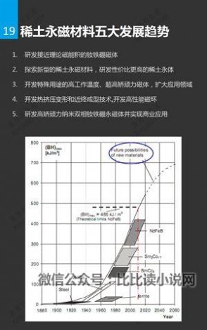 永磁材料 一张图看懂稀土永磁材料