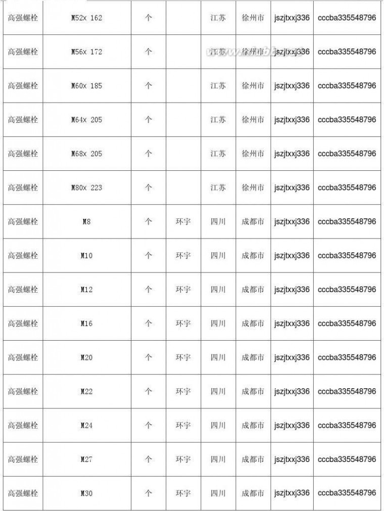 高强螺栓价格 高强螺栓价格,最新全国高强螺栓规格型号价格大全