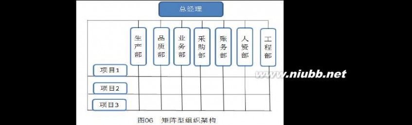 采购与供应链管理 采购与供应链管理(本科)毕业论文