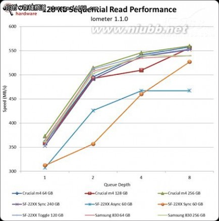 最强家主 60GBSSD谁最强：三家主流SSD对比横评_IT168