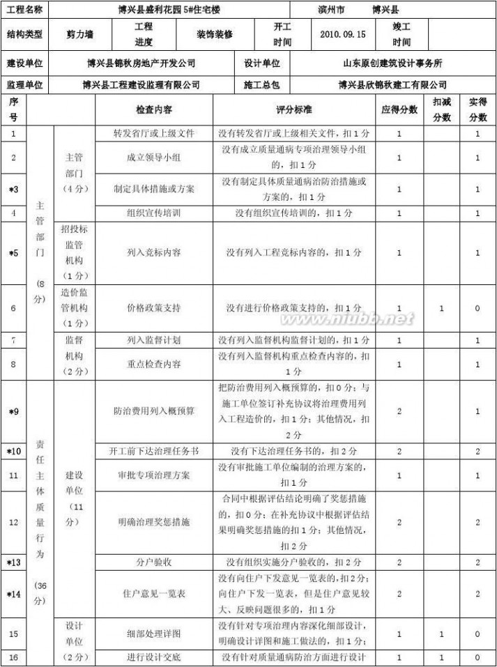 博兴房产 博兴县住宅工程质量通病专项治理示范工程