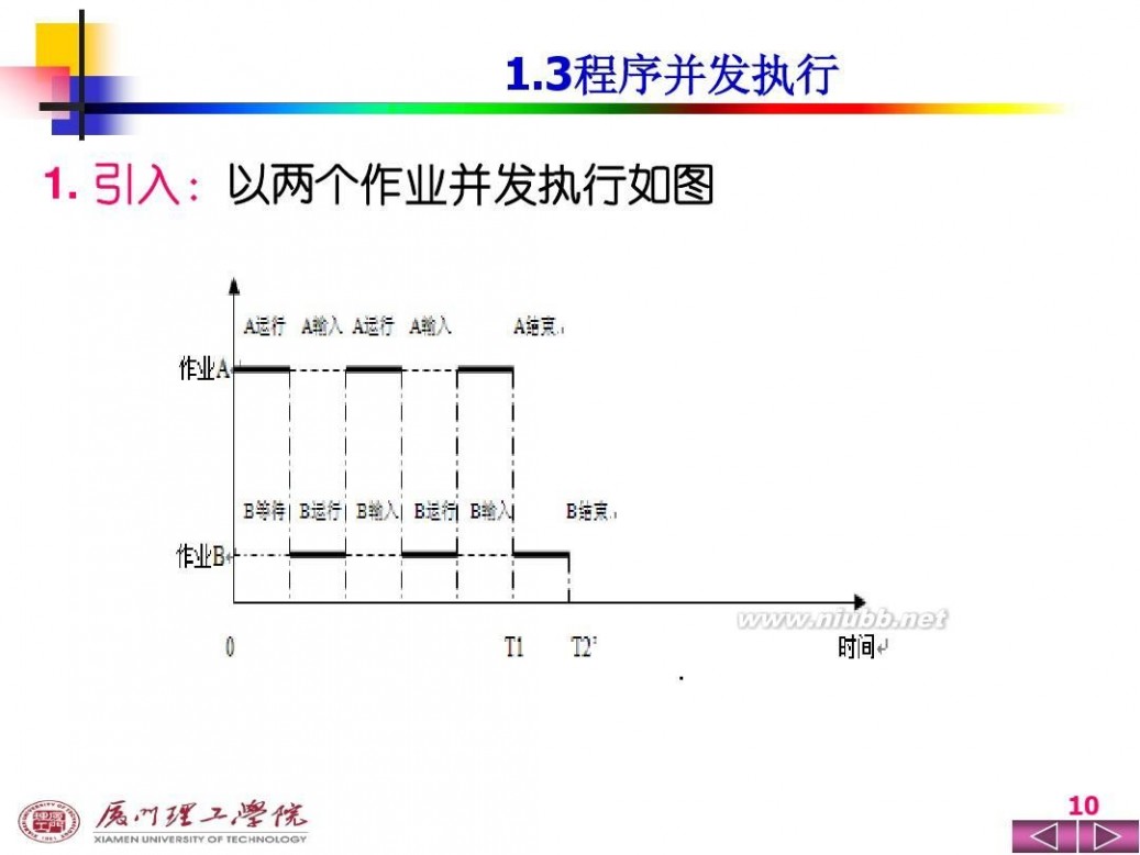 操作系统ppt 操作系统PPT