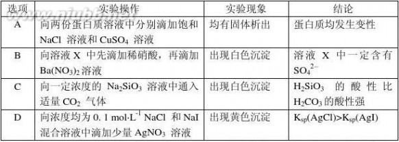 2012江苏高考化学 2012江苏高考化学试卷真题——(江苏卷)word版 含答案