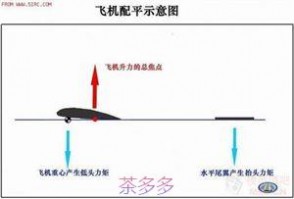 模型飞机制作 自己设计制作模型飞机的体会